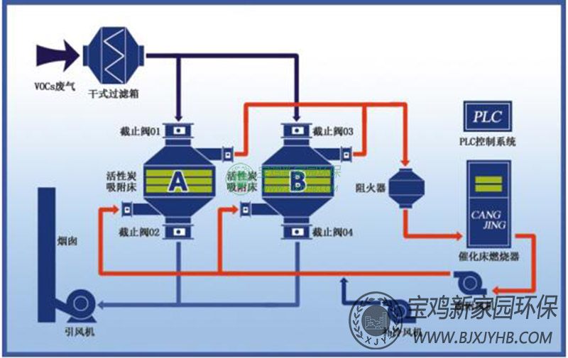 催化(huà)燃燒一(yī)體化廢氣處理(lǐ)係統.jpg 催化燃燒一體化廢氣處理係統.jpg